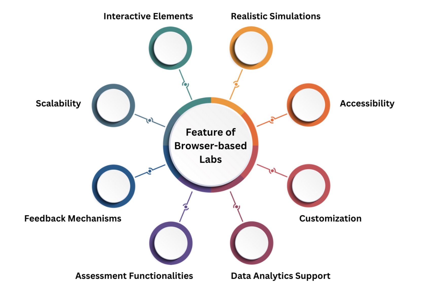 8 key features of virtual lab solutions